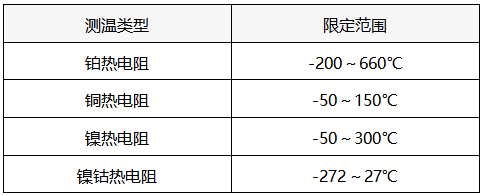 热电阻分类