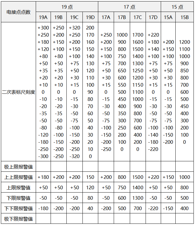 电接点水位计电极在测量筒上的位置分布