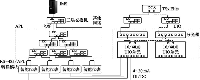 管控分离的APL系统架构示意