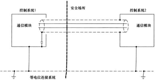 等电位连接控制系统之间的通讯电缆屏蔽接地