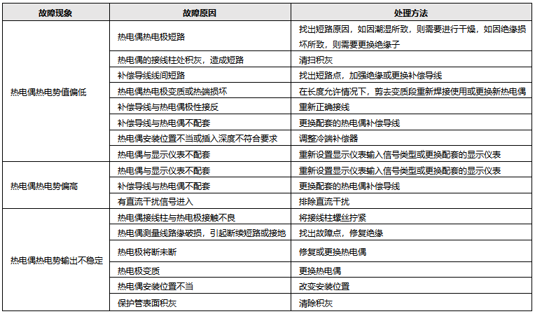 热电偶常见故障与处理方法