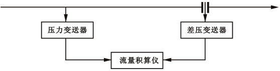 用智能流量积算仪组成的蒸汽流量压力补偿系统