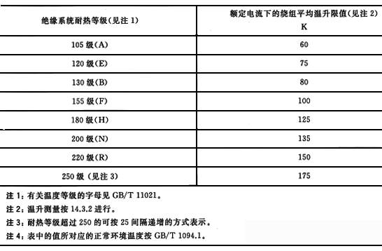 干式变压器的温升限值