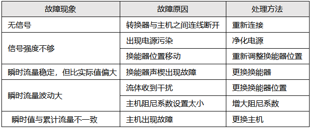 超声波流量计常见故障与处理