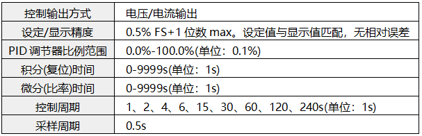 外给定调节器主要技术参数