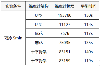 83159温度稳定时间表