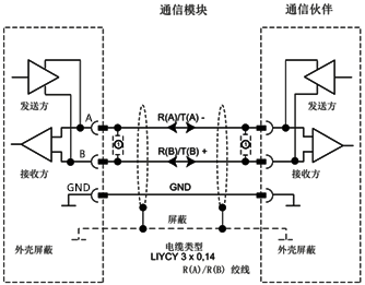 两个设备的MODBUS串口通讯