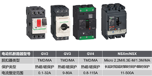 施耐德电动机保护断路器型号