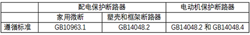 不同断路器遵循标准对比