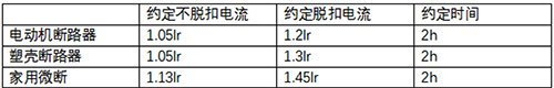 不同断路器的过载保护特性