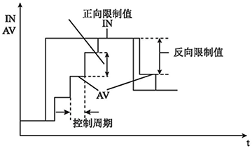 操作程序示意图