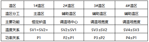 左侧温场模式