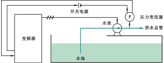 恒压供水控制示意图