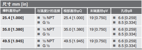 焊接式温度计套管仪表接口