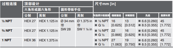 螺纹式温度计套管的过程连接