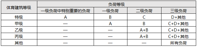 体育建筑负荷分级