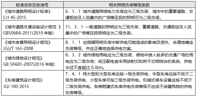 其他类型照明负荷分级选摘