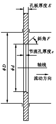 孔板结构示意图