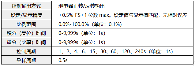 阀位控制调节器特殊技术参数