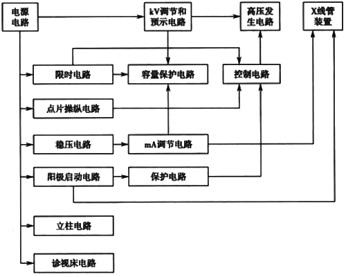 方框图