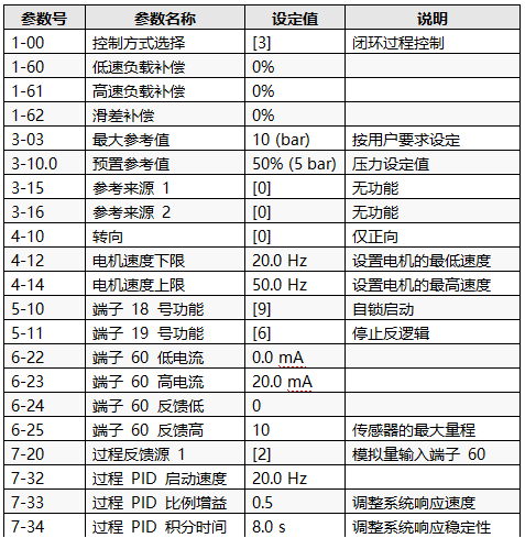 实现恒压供水和休眠功能的主要参数设置