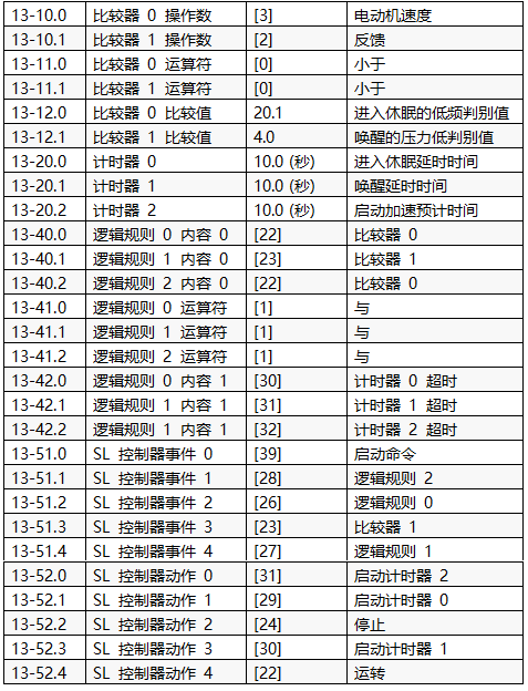 实现恒压供水和休眠功能的主要参数设置