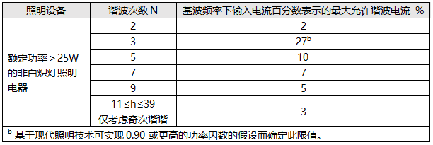 C类设备的限值