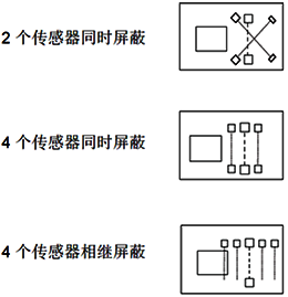 Muting功能通常采用以下三种传感器安装方式