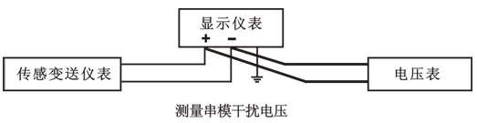 测量串模干扰电压