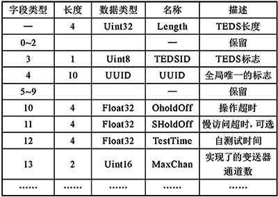 MetaTEDS的数据结构