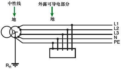 TN-S系统