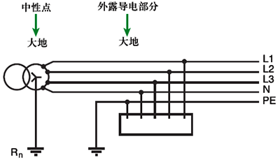 TT系统