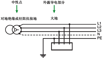 IT系统(中性点对地绝缘)