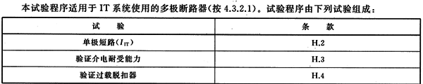 应用在IT系统中的断路器，有特殊的单极短路分断试验要求