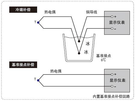 热电偶显示仪表的测量方式 