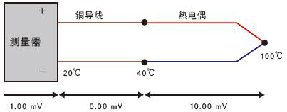 铜导线代替补偿导线使用