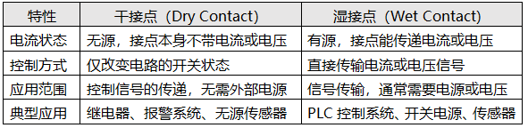 干接点和湿接点的对比