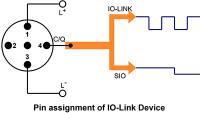 IO-Link的引脚分配