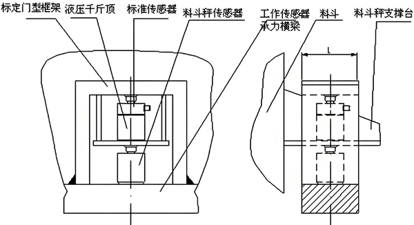 支撑式结构安装示意图