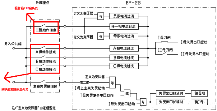 母差和失灵回路