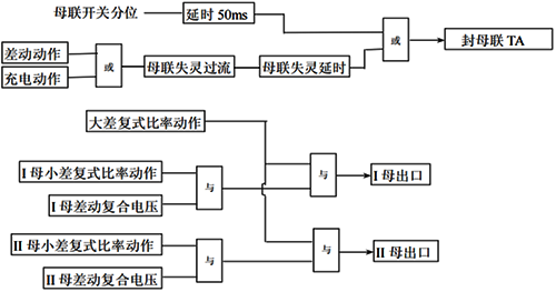 母联失灵保护、死区故障保护实现逻辑框图