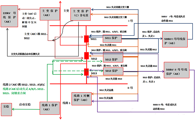 500kV线路主变回路简易图