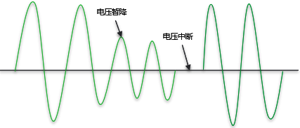 电压暂降和电压中断