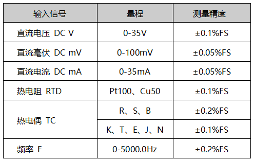 热工宝典直流信号输入