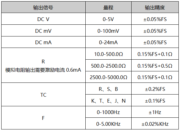 热工宝典直流信号输出