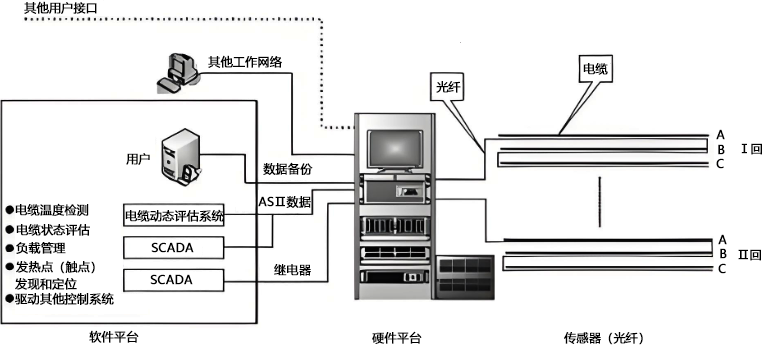 分布式光纤测温系统结构