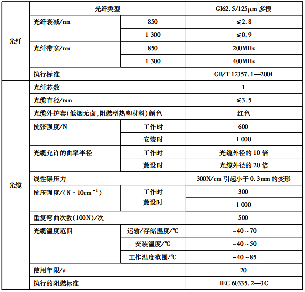 测温光缆技术参数