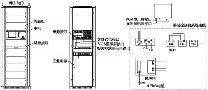 光纤光栅感温系统接线示意图