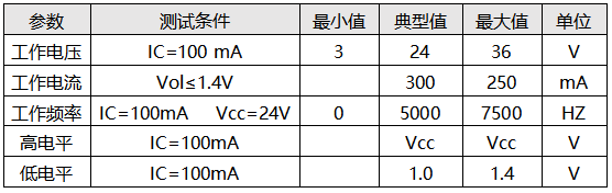 电磁流量计数字量输出参数表