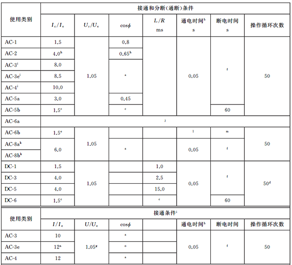 接触器的额定接通和分断能力测试